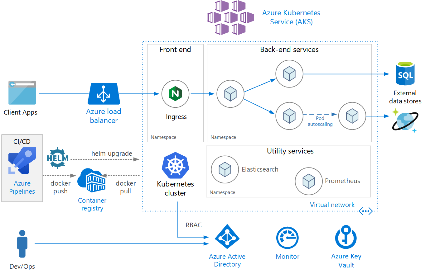 astronomer kubernetes