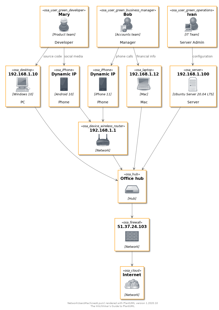 Krotfacts blogg se Android Uml Editor