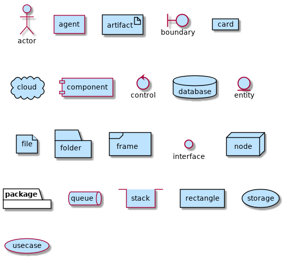 Plantuml Puml Format Chapter 3 Advanced PlantUML Features And 