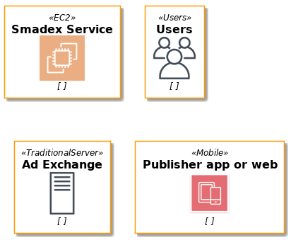 @startuml
!include <awslib/AWSCommon>
!include <awslib/Compute/all.puml>
!include <awslib/mobile/all.puml>
!include <awslib/general/all.puml>

EC2(EC2, "Smadex Service", " ")
Users(Users, "Users", " ")
TraditionalServer(TraditionalServer, "Ad Exchange", " ")
Mobile(Mobile, "Publisher app or web", " ")

@enduml