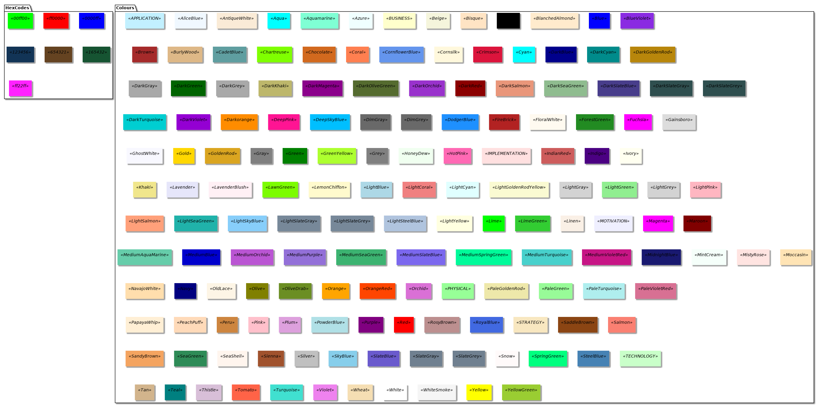 @startuml


!unquoted procedure $DrawColor($colour)

    skinparam rectangle {
            backgroundColor<<$colour>> $colour
            borderColor<<$colour>> $colour
            shadowing<<$colour>> true
            BorderThickness<<$colour>> 1
        }

    rectangle $colour <<$colour>> as "<color:$colour></color>"

!endprocedure

package HexCodes {
$DrawColor("00ff00")
$DrawColor("ff0000")
$DrawColor("0000ff")
$DrawColor("123456")
$DrawColor("654321")
$DrawColor("165432")
$DrawColor("ff22ff")
}

package Colours {
$DrawColor("APPLICATION")
$DrawColor("AliceBlue")
$DrawColor("AntiqueWhite")
$DrawColor("Aqua")
$DrawColor("Aquamarine")
$DrawColor("Azure")
$DrawColor("BUSINESS")
$DrawColor("Beige")
$DrawColor("Bisque")
$DrawColor("Black")
$DrawColor("BlanchedAlmond")
$DrawColor("Blue")
$DrawColor("BlueViolet")
$DrawColor("Brown")
$DrawColor("BurlyWood")
$DrawColor("CadetBlue")
$DrawColor("Chartreuse")
$DrawColor("Chocolate")
$DrawColor("Coral")
$DrawColor("CornflowerBlue")
$DrawColor("Cornsilk")
$DrawColor("Crimson")
$DrawColor("Cyan")
$DrawColor("DarkBlue")
$DrawColor("DarkCyan")
$DrawColor("DarkGoldenRod")
$DrawColor("DarkGray")
$DrawColor("DarkGreen")
$DrawColor("DarkGrey")
$DrawColor("DarkKhaki")
$DrawColor("DarkMagenta")
$DrawColor("DarkOliveGreen")
$DrawColor("DarkOrchid")
$DrawColor("DarkRed")
$DrawColor("DarkSalmon")
$DrawColor("DarkSeaGreen")
$DrawColor("DarkSlateBlue")
$DrawColor("DarkSlateGray")
$DrawColor("DarkSlateGrey")
$DrawColor("DarkTurquoise")
$DrawColor("DarkViolet")
$DrawColor("Darkorange")
$DrawColor("DeepPink")
$DrawColor("DeepSkyBlue")
$DrawColor("DimGray")
$DrawColor("DimGrey")
$DrawColor("DodgerBlue")
$DrawColor("FireBrick")
$DrawColor("FloralWhite")
$DrawColor("ForestGreen")
$DrawColor("Fuchsia")
$DrawColor("Gainsboro")
$DrawColor("GhostWhite")
$DrawColor("Gold")
$DrawColor("GoldenRod")
$DrawColor("Gray")
$DrawColor("Green")
$DrawColor("GreenYellow")
$DrawColor("Grey")
$DrawColor("HoneyDew")
$DrawColor("HotPink")
$DrawColor("IMPLEMENTATION")
$DrawColor("IndianRed")
$DrawColor("Indigo")
$DrawColor("Ivory")
$DrawColor("Khaki")
$DrawColor("Lavender")
$DrawColor("LavenderBlush")
$DrawColor("LawnGreen")
$DrawColor("LemonChiffon")
$DrawColor("LightBlue")
$DrawColor("LightCoral")
$DrawColor("LightCyan")
$DrawColor("LightGoldenRodYellow")
$DrawColor("LightGray")
$DrawColor("LightGreen")
$DrawColor("LightGrey")
$DrawColor("LightPink")
$DrawColor("LightSalmon")
$DrawColor("LightSeaGreen")
$DrawColor("LightSkyBlue")
$DrawColor("LightSlateGray")
$DrawColor("LightSlateGrey")
$DrawColor("LightSteelBlue")
$DrawColor("LightYellow")
$DrawColor("Lime")
$DrawColor("LimeGreen")
$DrawColor("Linen")
$DrawColor("MOTIVATION")
$DrawColor("Magenta")
$DrawColor("Maroon")
$DrawColor("MediumAquaMarine")
$DrawColor("MediumBlue")
$DrawColor("MediumOrchid")
$DrawColor("MediumPurple")
$DrawColor("MediumSeaGreen")
$DrawColor("MediumSlateBlue")
$DrawColor("MediumSpringGreen")
$DrawColor("MediumTurquoise")
$DrawColor("MediumVioletRed")
$DrawColor("MidnightBlue")
$DrawColor("MintCream")
$DrawColor("MistyRose")
$DrawColor("Moccasin")
$DrawColor("NavajoWhite")
$DrawColor("Navy")
$DrawColor("OldLace")
$DrawColor("Olive")
$DrawColor("OliveDrab")
$DrawColor("Orange")
$DrawColor("OrangeRed")
$DrawColor("Orchid")
$DrawColor("PHYSICAL")
$DrawColor("PaleGoldenRod")
$DrawColor("PaleGreen")
$DrawColor("PaleTurquoise")
$DrawColor("PaleVioletRed")
$DrawColor("PapayaWhip")
$DrawColor("PeachPuff")
$DrawColor("Peru")
$DrawColor("Pink")
$DrawColor("Plum")
$DrawColor("PowderBlue")
$DrawColor("Purple")
$DrawColor("Red")
$DrawColor("RosyBrown")
$DrawColor("RoyalBlue")
$DrawColor("STRATEGY")
$DrawColor("SaddleBrown")
$DrawColor("Salmon")
$DrawColor("SandyBrown")
$DrawColor("SeaGreen")
$DrawColor("SeaShell")
$DrawColor("Sienna")
$DrawColor("Silver")
$DrawColor("SkyBlue")
$DrawColor("SlateBlue")
$DrawColor("SlateGray")
$DrawColor("SlateGrey")
$DrawColor("Snow")
$DrawColor("SpringGreen")
$DrawColor("SteelBlue")
$DrawColor("TECHNOLOGY")
$DrawColor("Tan")
$DrawColor("Teal")
$DrawColor("Thistle")
$DrawColor("Tomato")
$DrawColor("Turquoise")
$DrawColor("Violet")
$DrawColor("Wheat")
$DrawColor("White")
$DrawColor("WhiteSmoke")
$DrawColor("Yellow")
$DrawColor("YellowGreen")

}
@enduml


