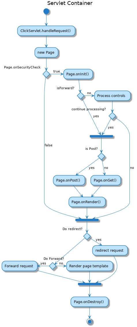 Plantuml State Diagram