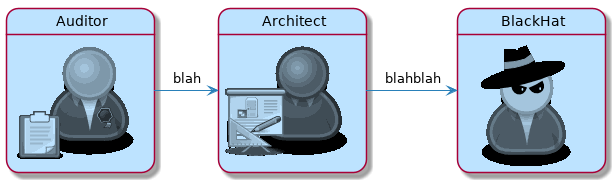 @startuml

!include <osa/user/audit/audit.puml>
!include <osa/user/black/hat/hat.puml>
!include <osa/user/green/architect/architect.puml>

Auditor : <$audit> 
Architect: <$architect> 
BlackHat : <$black_hat>

Auditor -> Architect : blah
Architect -> BlackHat : blahblah


@enduml

